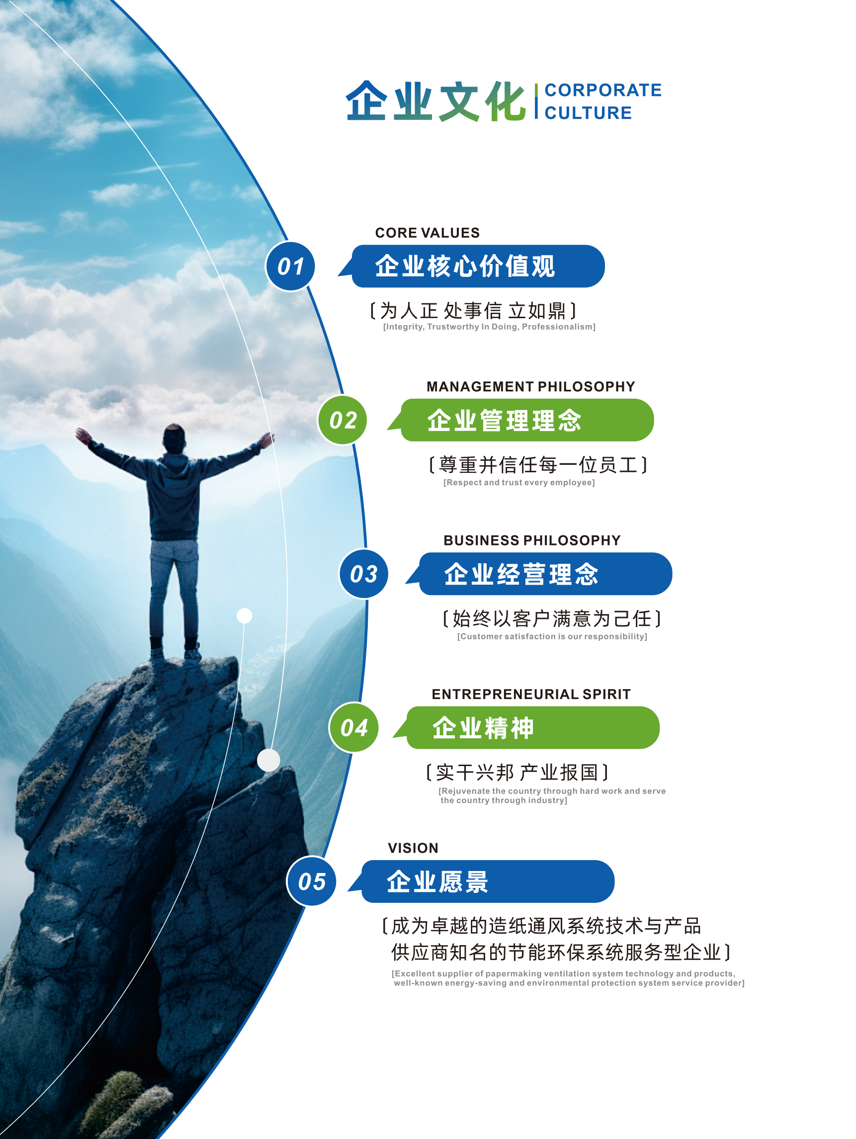 湖南正鼎環境科技有限公司,揚克氣罩,密閉氣罩,廠房通風,余熱回收,車間除塵,紙機熱風系統